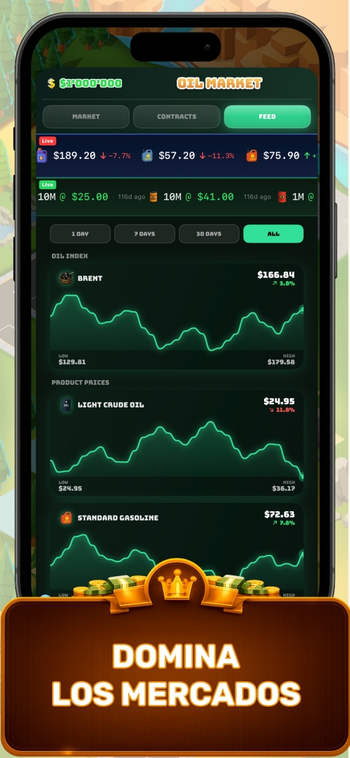 Domina los Mercados — pantalla de datos de mercado en tiempo real del juego de gestión empresarial que muestra gráficos de precios, herramientas de trading y materias primas en Business Empire Manager