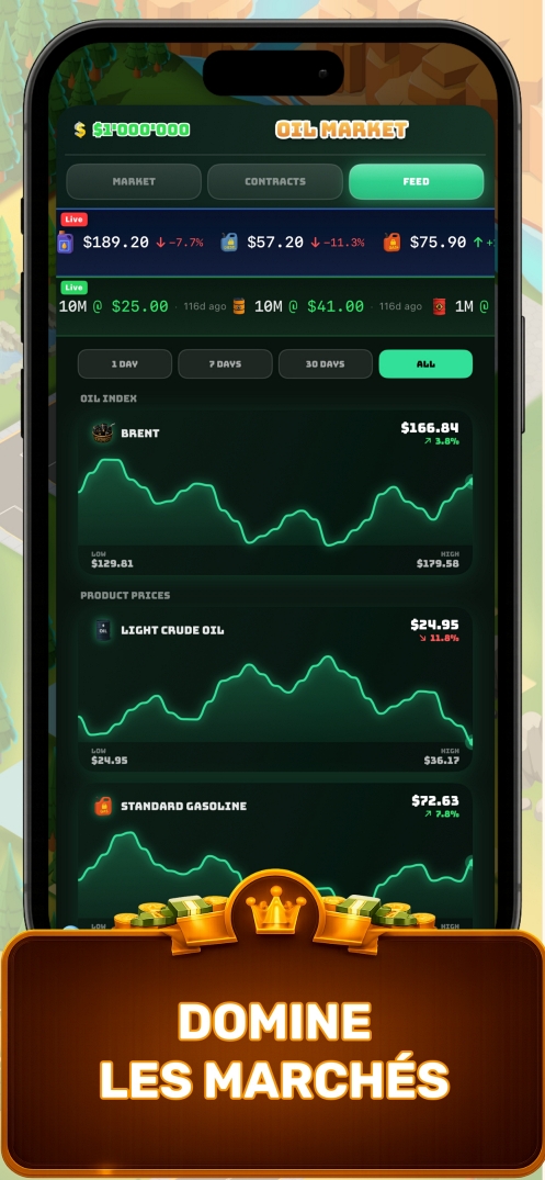 Dominez les Marchés — écran de données de marché en temps réel dans le jeu de gestion d'entreprise affichant graphiques de prix, outils de trading et matières premières dans Business Empire Manager